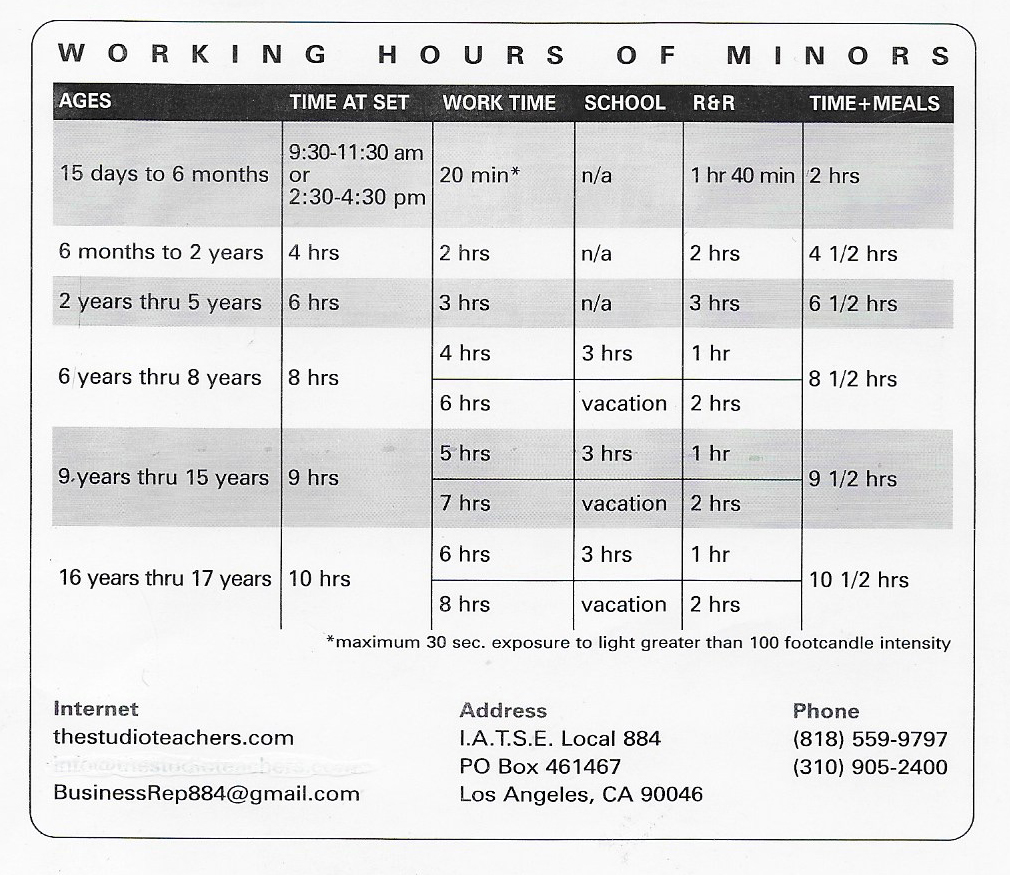 California Meal Break Law Chart